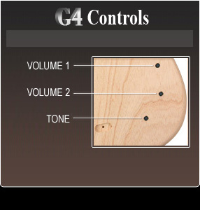 Control Diagram