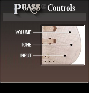Control Diagram