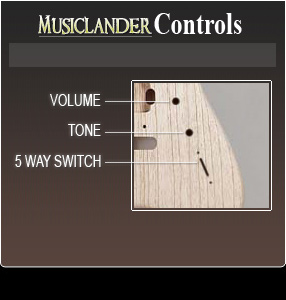 Control Diagram