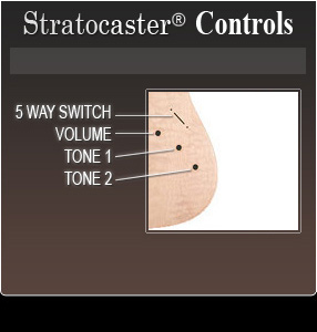 Control Diagram