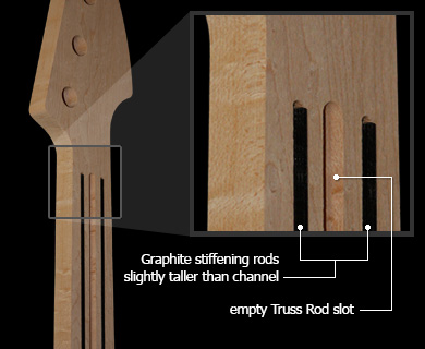 Graphite Stiffening Rods