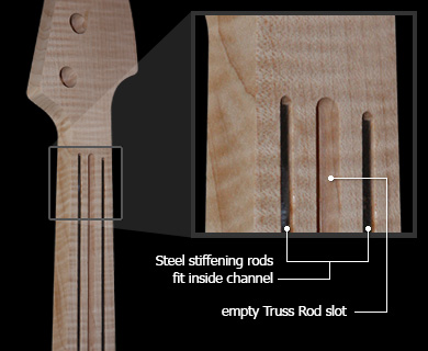 Steel Stiffening Rods